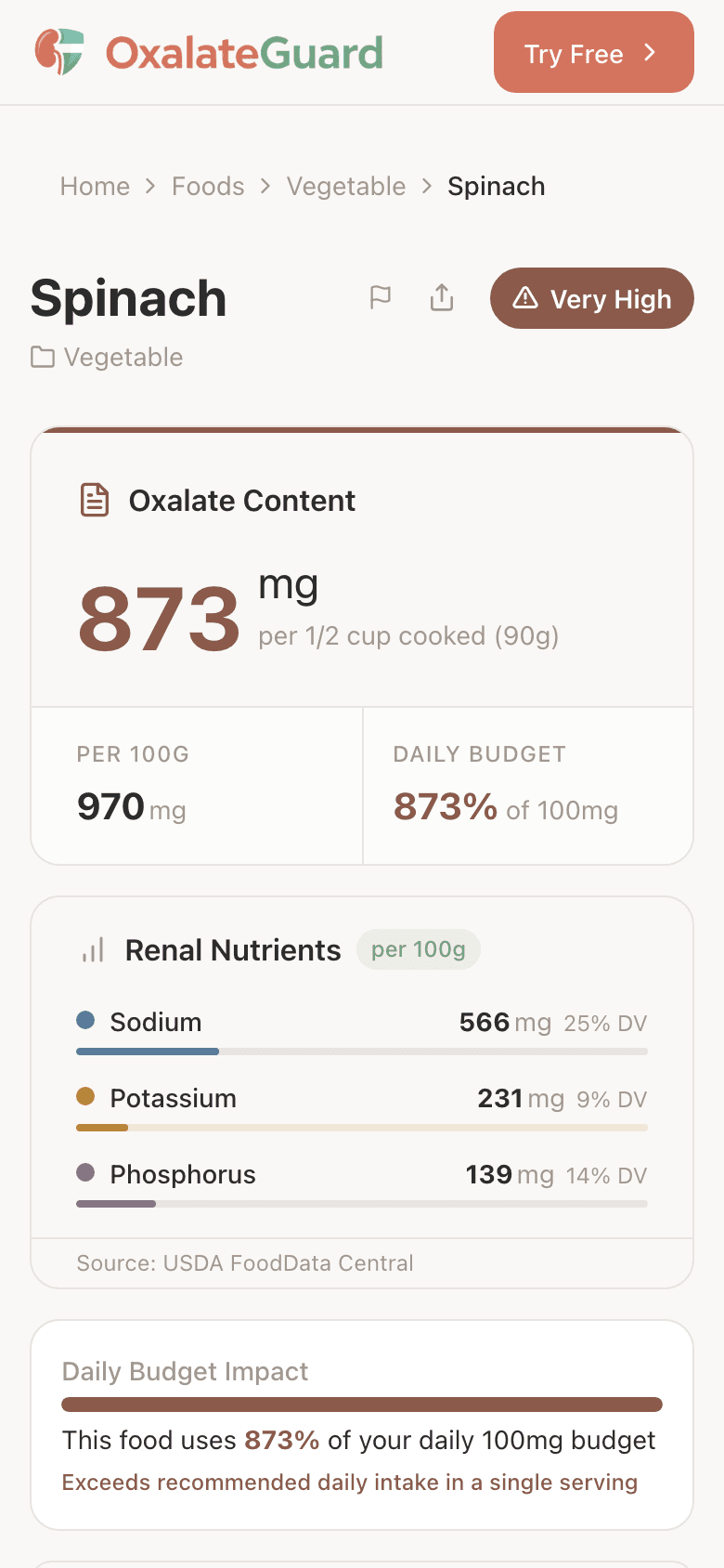 OxalateGuard — Food Detail